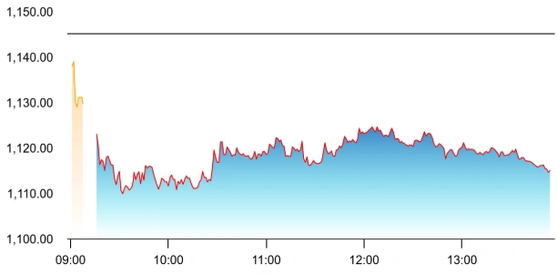 Infosys share price