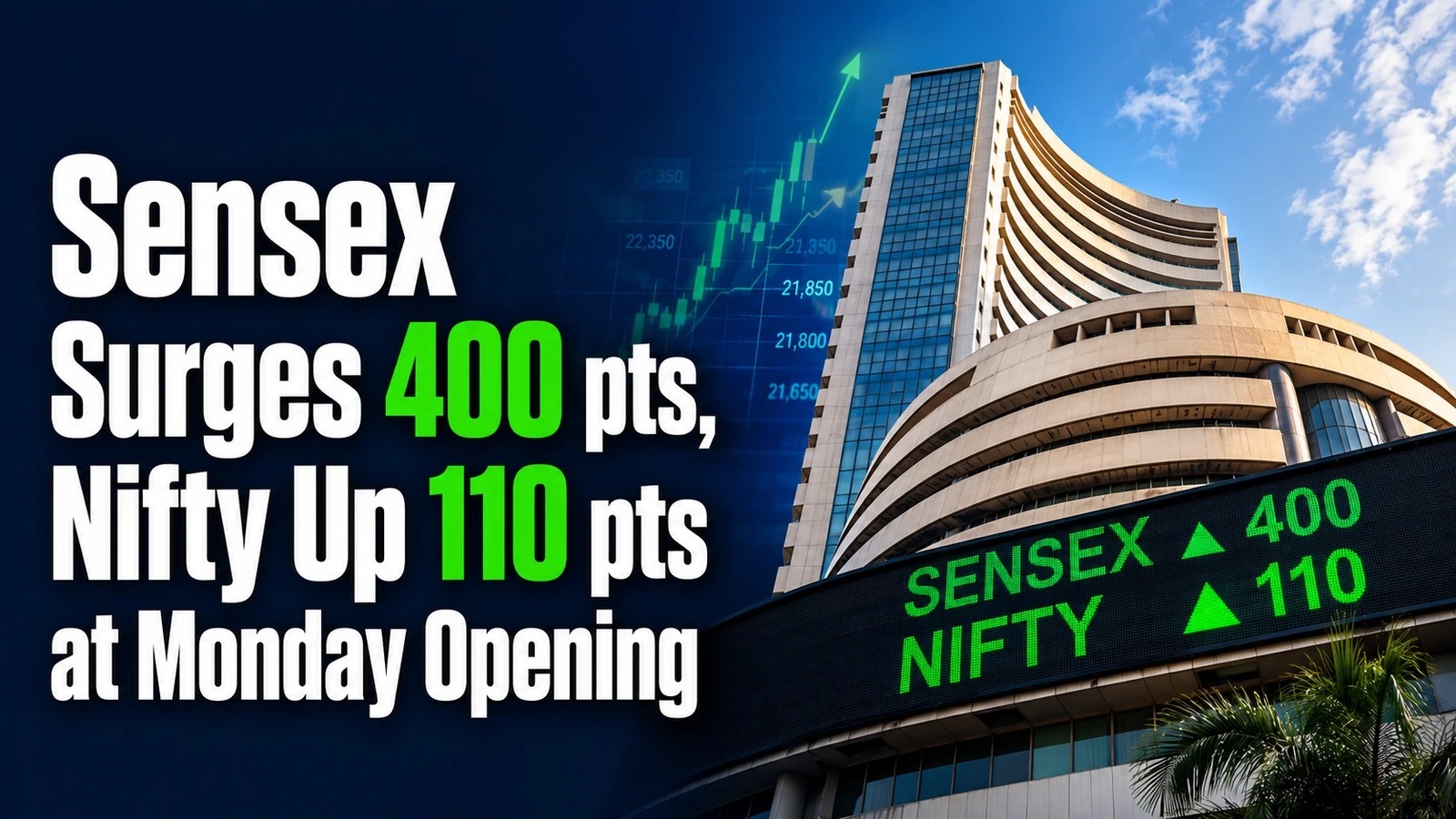 Stock Market Open, June 22, 2026: Sensex Surges 400 points, Nifty Up 110 points at Monday Opening; Iran-US Agreement in Switzerland, Firm Wall Street Lift D-Street Spirits