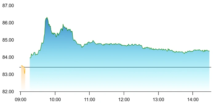 Bajaj Housing Finance share price