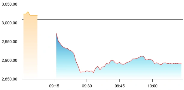Waaree Energies share price