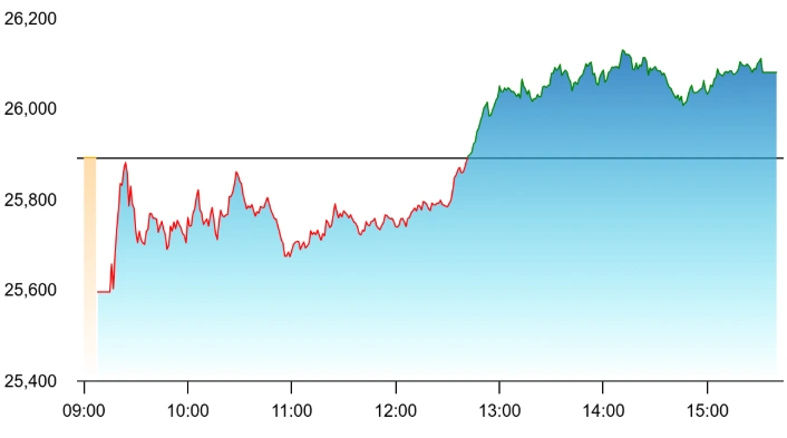 Nifty Auto revved up as car sales showed resilience in May despite headwinds