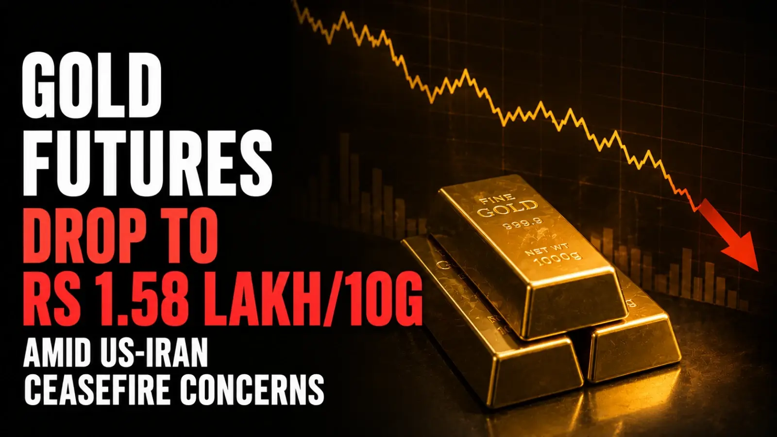 Gold Futures Drop to Rs 1.58 Lakh/10g Amid US-Iran Ceasefire Concerns 