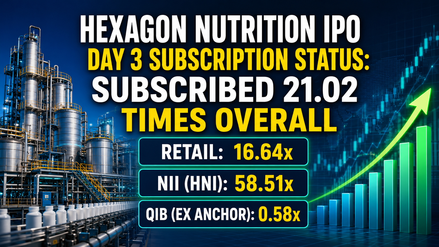 Hexagon Nutrition IPO Day 3 Subscription Status: Subscribed 21.02 Times Overall So Far