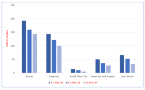 IC Electricals Co Limited Key Financials