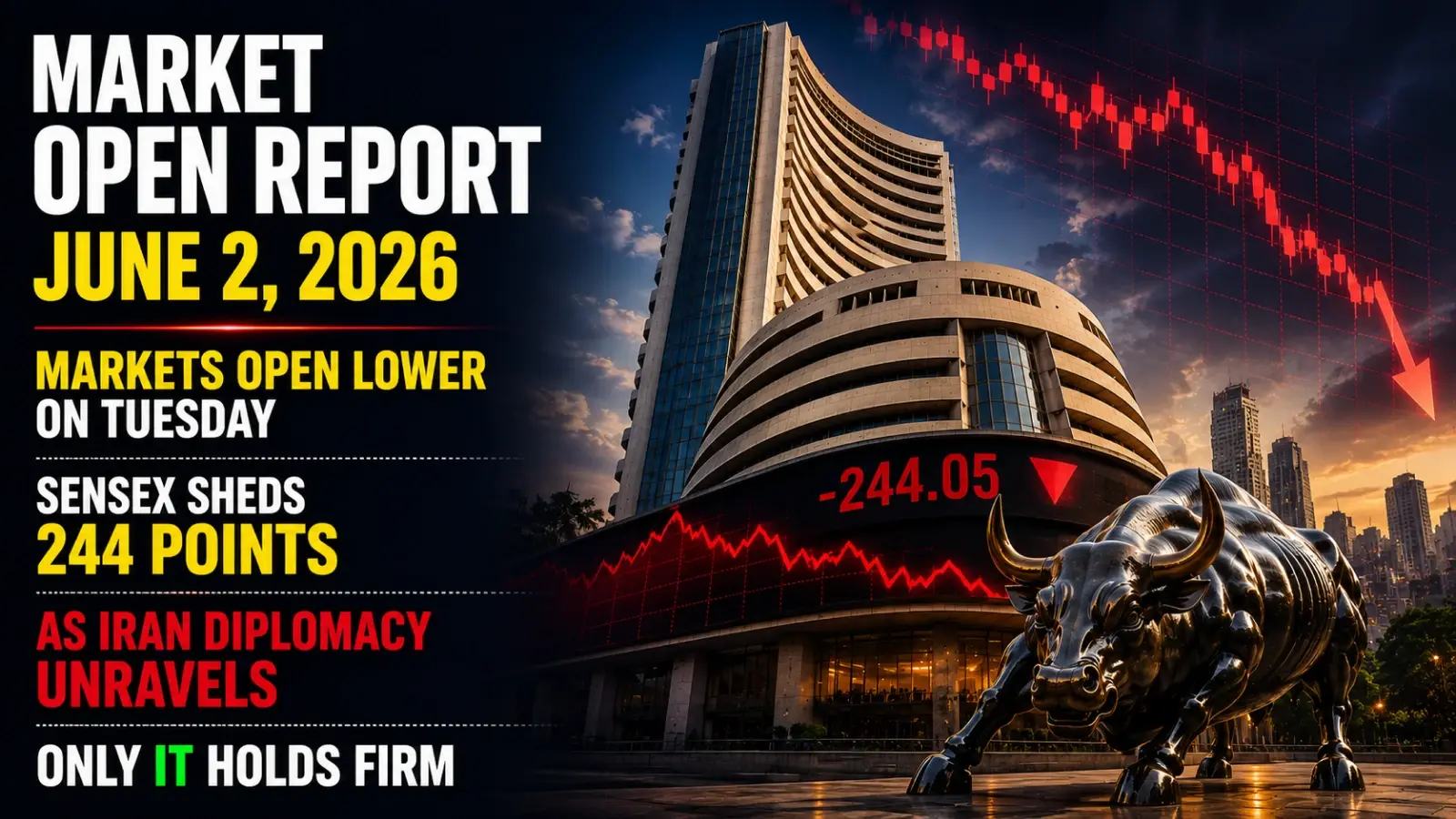 Market Open Report, June 2, 2026: Markets Open Lower on Tuesday; Sensex Sheds 244 points as Iran Diplomacy Unravels, Only IT Holds Firm