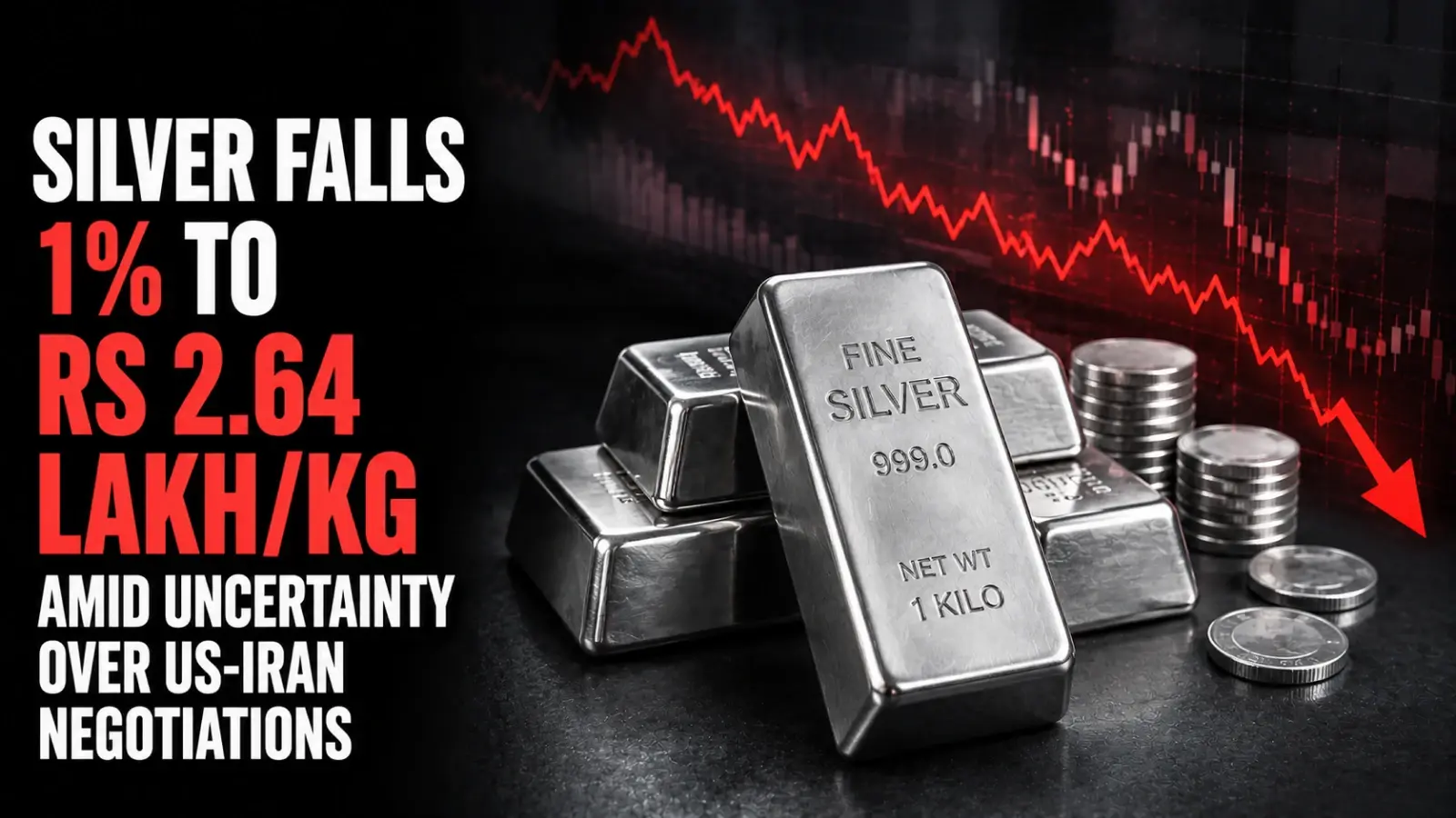 Silver Falls 1%to Rs 2.64 Lakh/Kg Amid Uncertainty Over US-Iran Negotiations, Fed’s Outlook