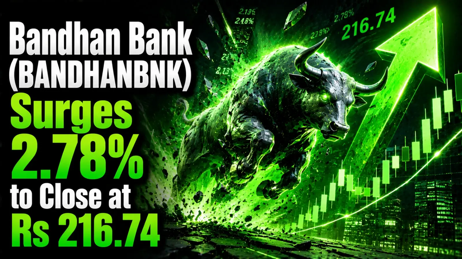 Bandhan Bank Surges 2.78% to Close at Rs 216.74; Board Okays Sale of Rs 304-Cr NPA Portfolio to ARCs