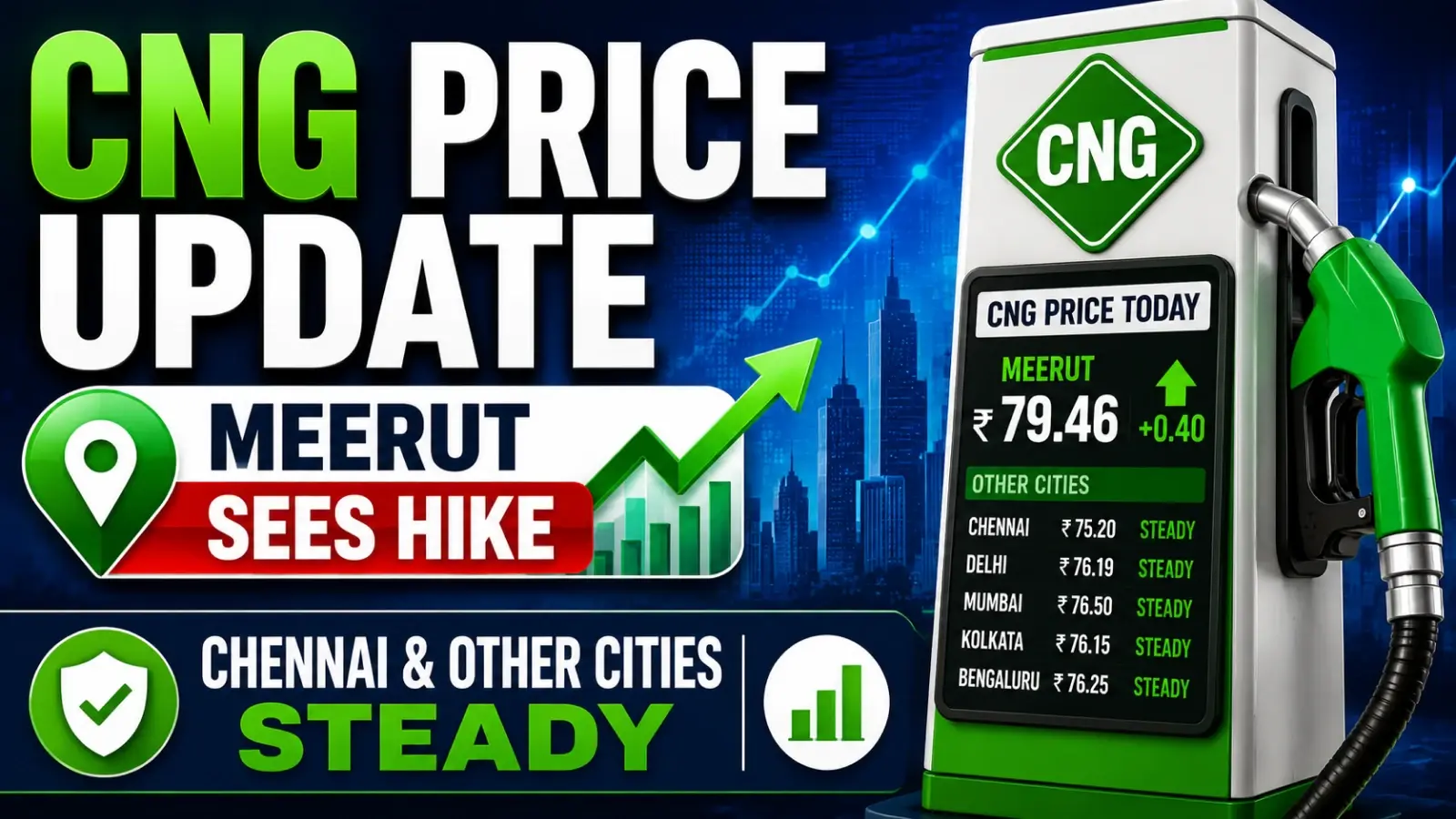 CNG Rates Today, June 2, 2026: CNG Prices Edge Up in Meerut By ₹1.88 per kg; Chennai, Other Cities Including Hold Steady