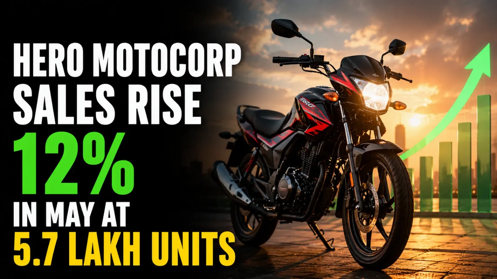 Hero Motocorp Sales Rise 12% in May At 5.7 Lakh Units; SharesUp 0.85%