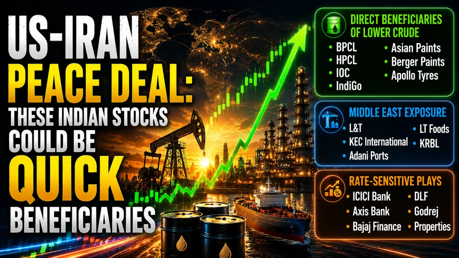 US-Iran Peace Deal: L&T, Adani Ports, IndiGo, Asian Paints and OMC Among Stocks That Could Be Quick Beneficiaries
