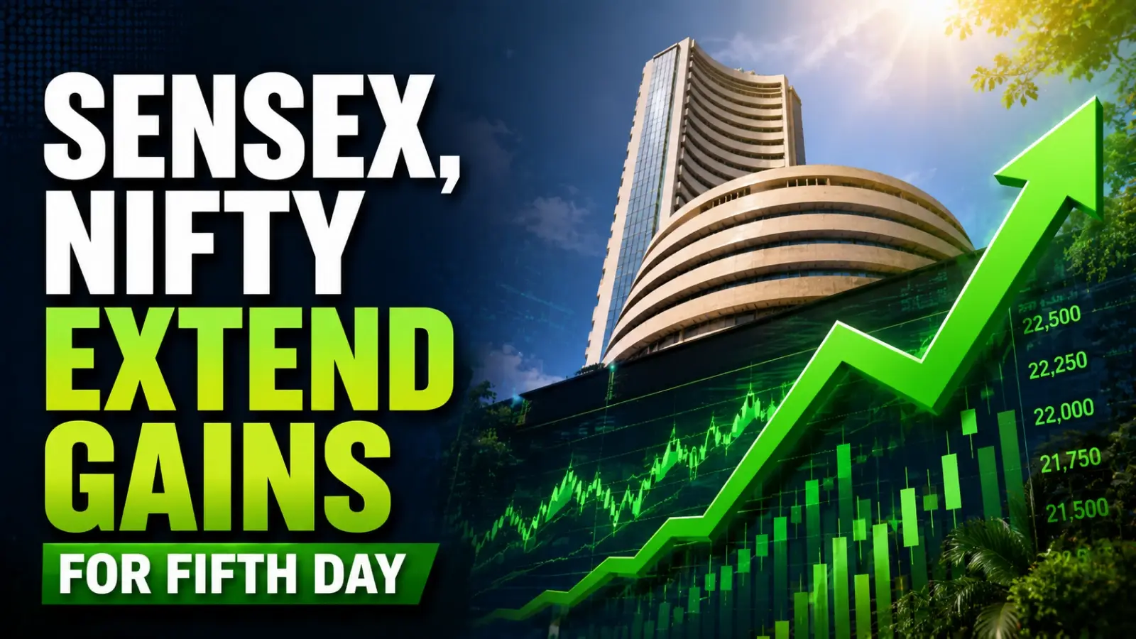 Stock Market Close, June 18, 2026: Sensex, Nifty Extend Gains for Fifth Day as Financials Offset IT Weakness