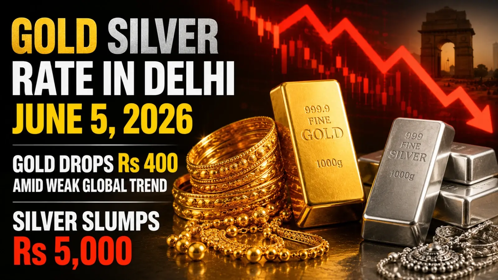 Gold Rate Today, June 8, 2026: Gold Price Fall Sharply on Monday; 24K Drops ₹3,380 per 10 gm From Friday Despite Iran-Israel Flare-Up
