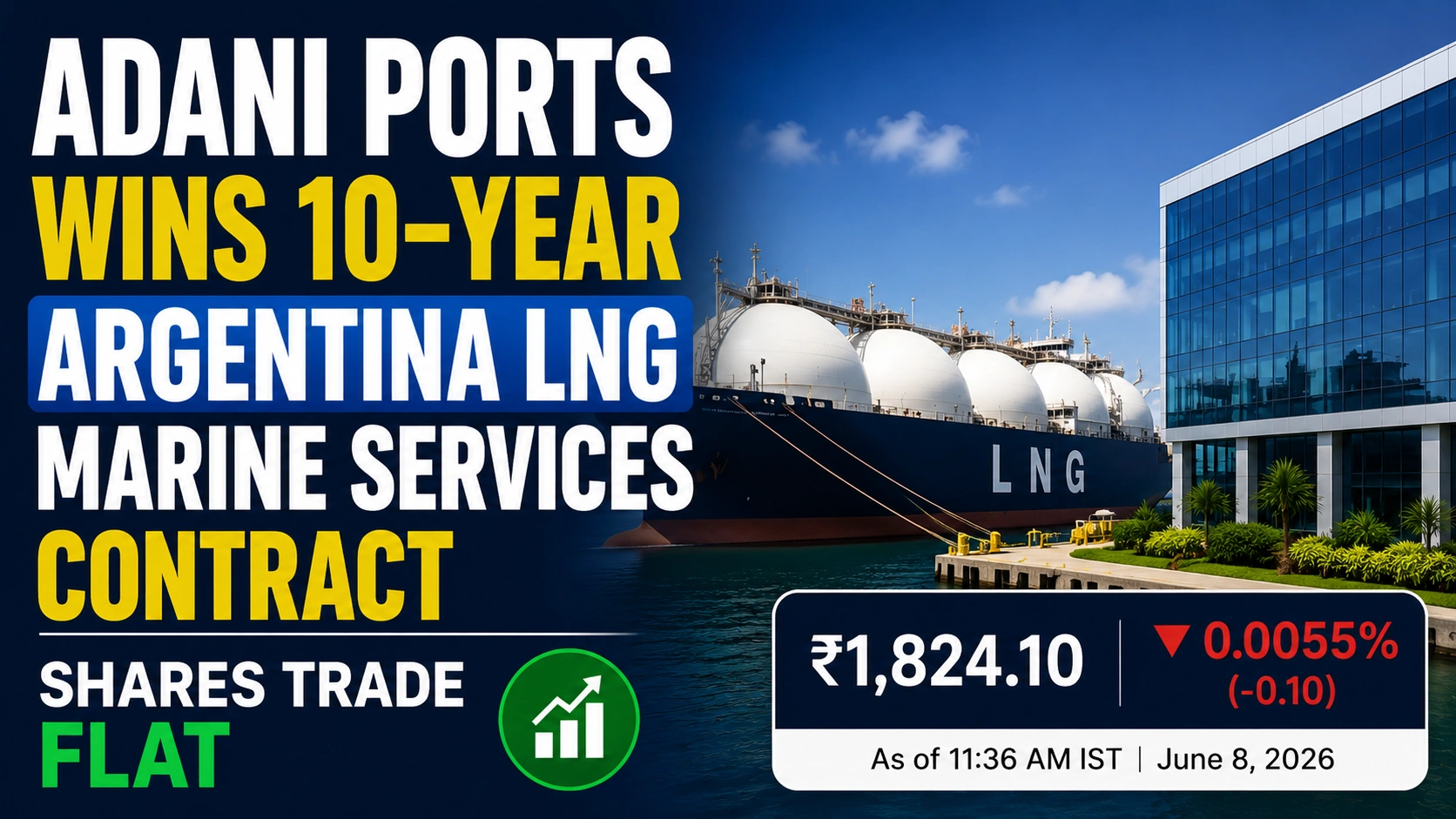 Adani Ports Secures Argentina LNG Marine Contract; Shares Trade Flat