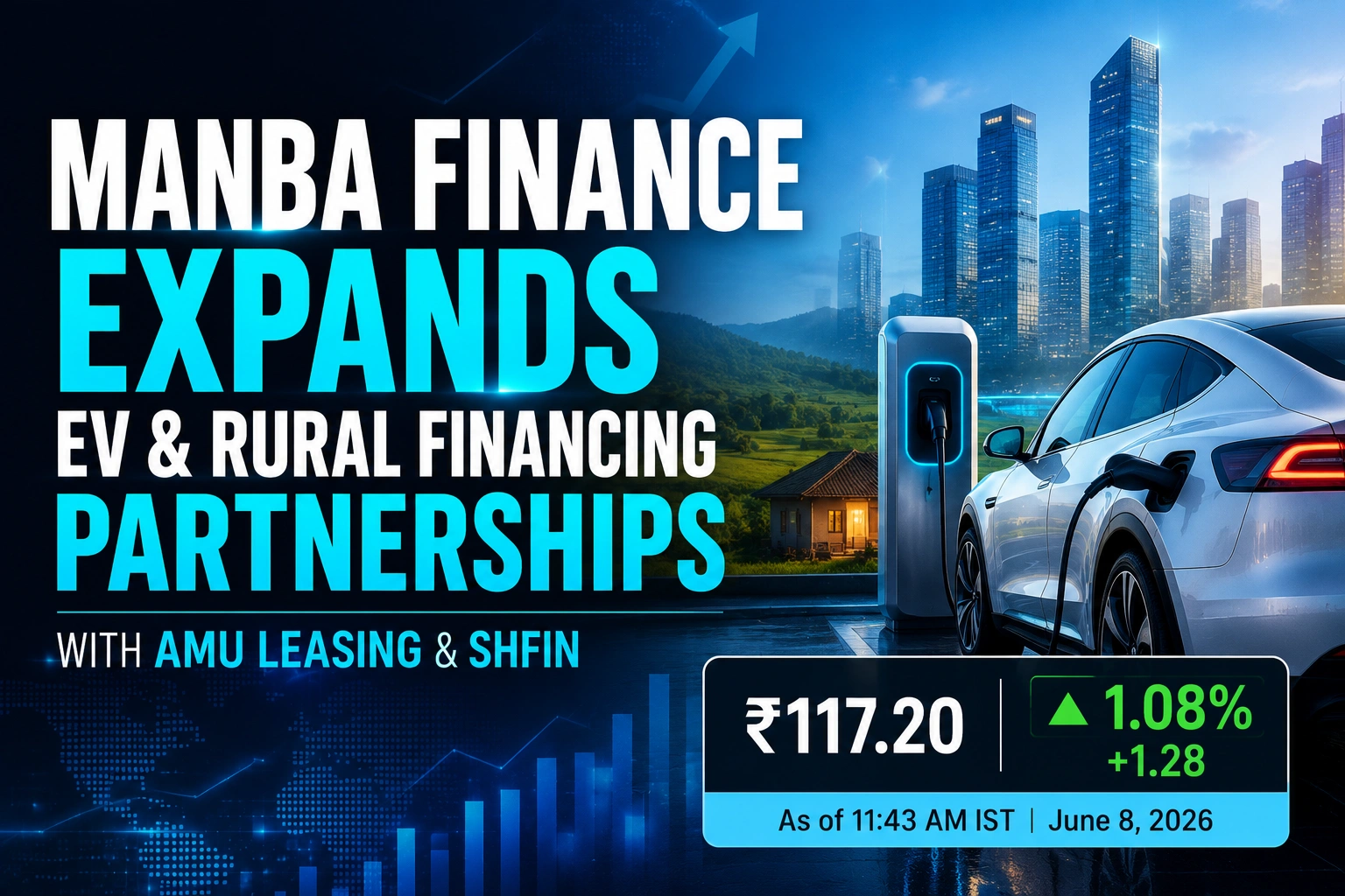 Manba Finance Partners with AMU Leasing & SHFIN; Shares Slip Over 1%