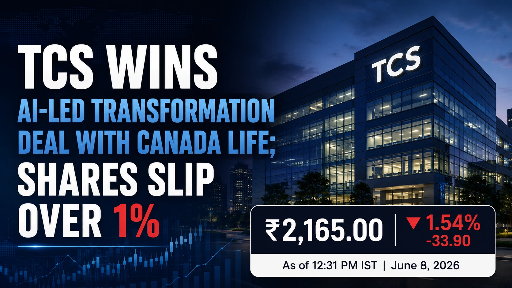 TCS Wins AI Transformation Deal with Canada Life; Shares Decline Over 1%