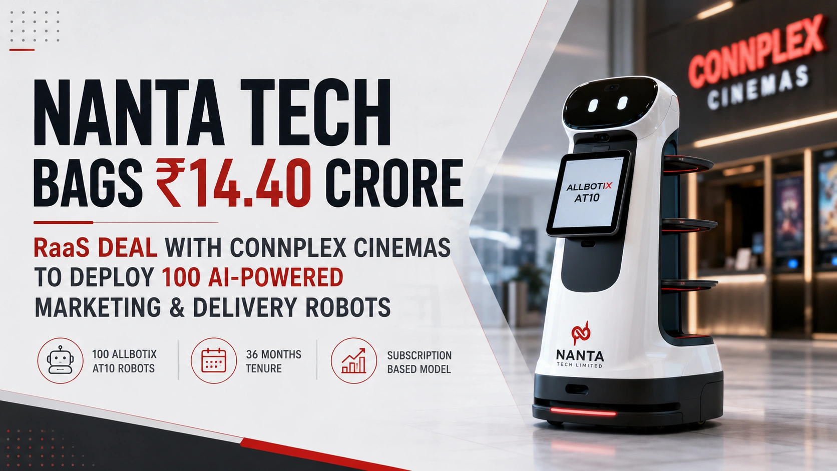 Nanta Tech Signs ₹14.40 Crore Robotics Deal With Connplex Cinemas; Shares Hit 5% Upper Circuit