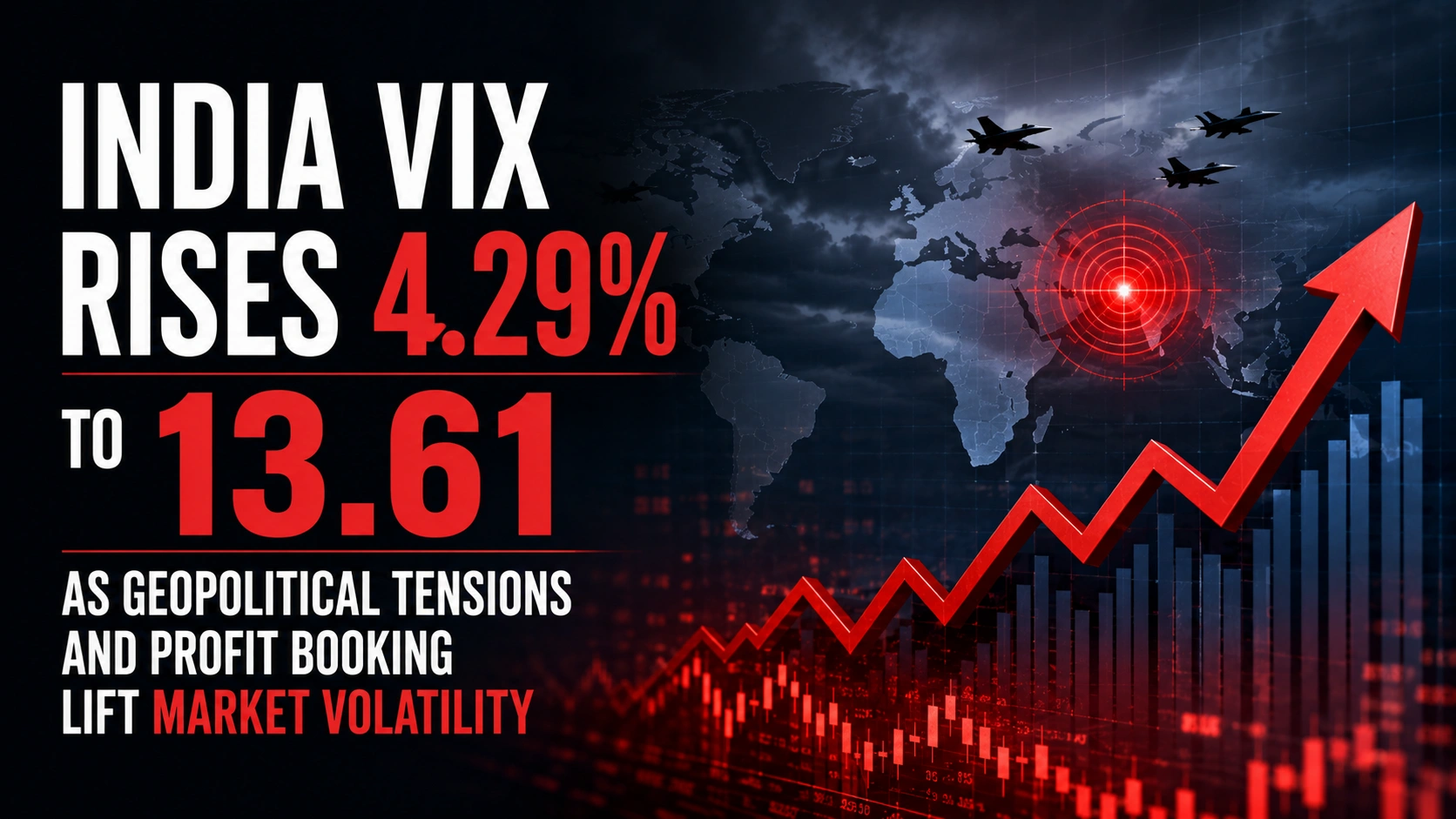 India VIX Rises 4.29% to 13.61 as Geopolitical Tensions and Profit Booking Lift Market Volatility