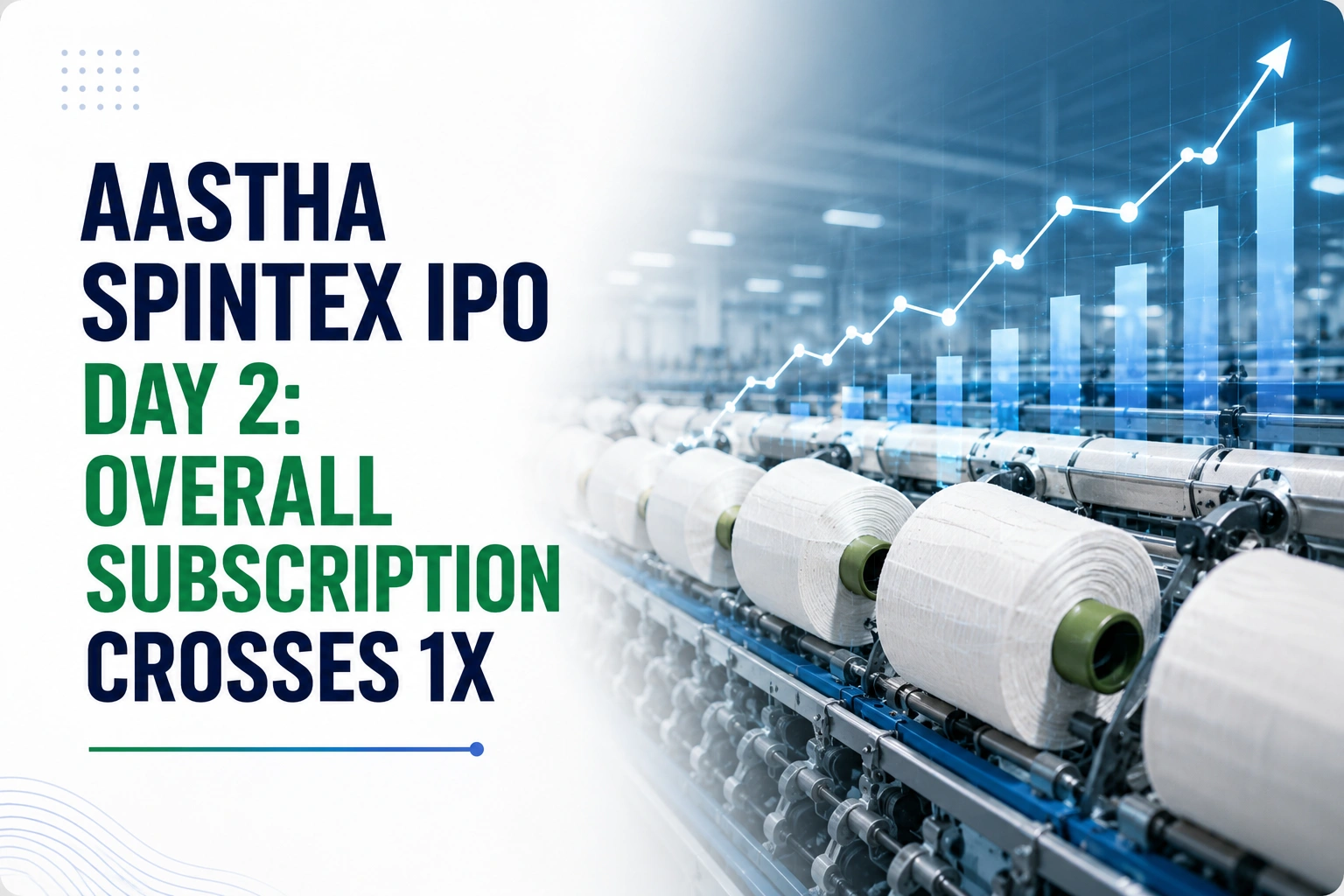 Aastha Spintex IPO Day 2: Overall Subscription Crosses 1x As NII Investors Lead Demand