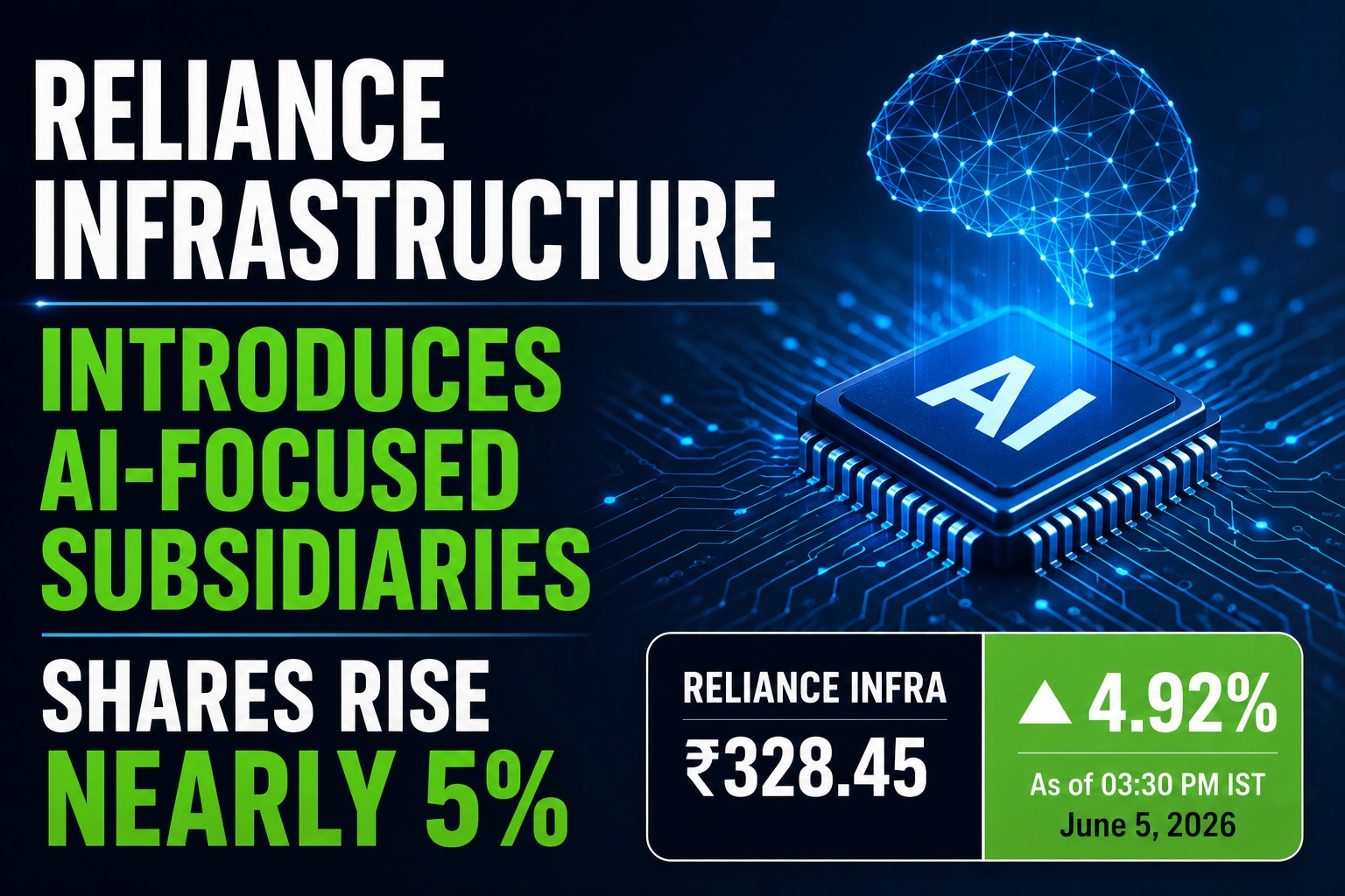 Reliance Infrastructure Introduces AI-Focused Subsidiaries; Shares Rise Nearly 5%