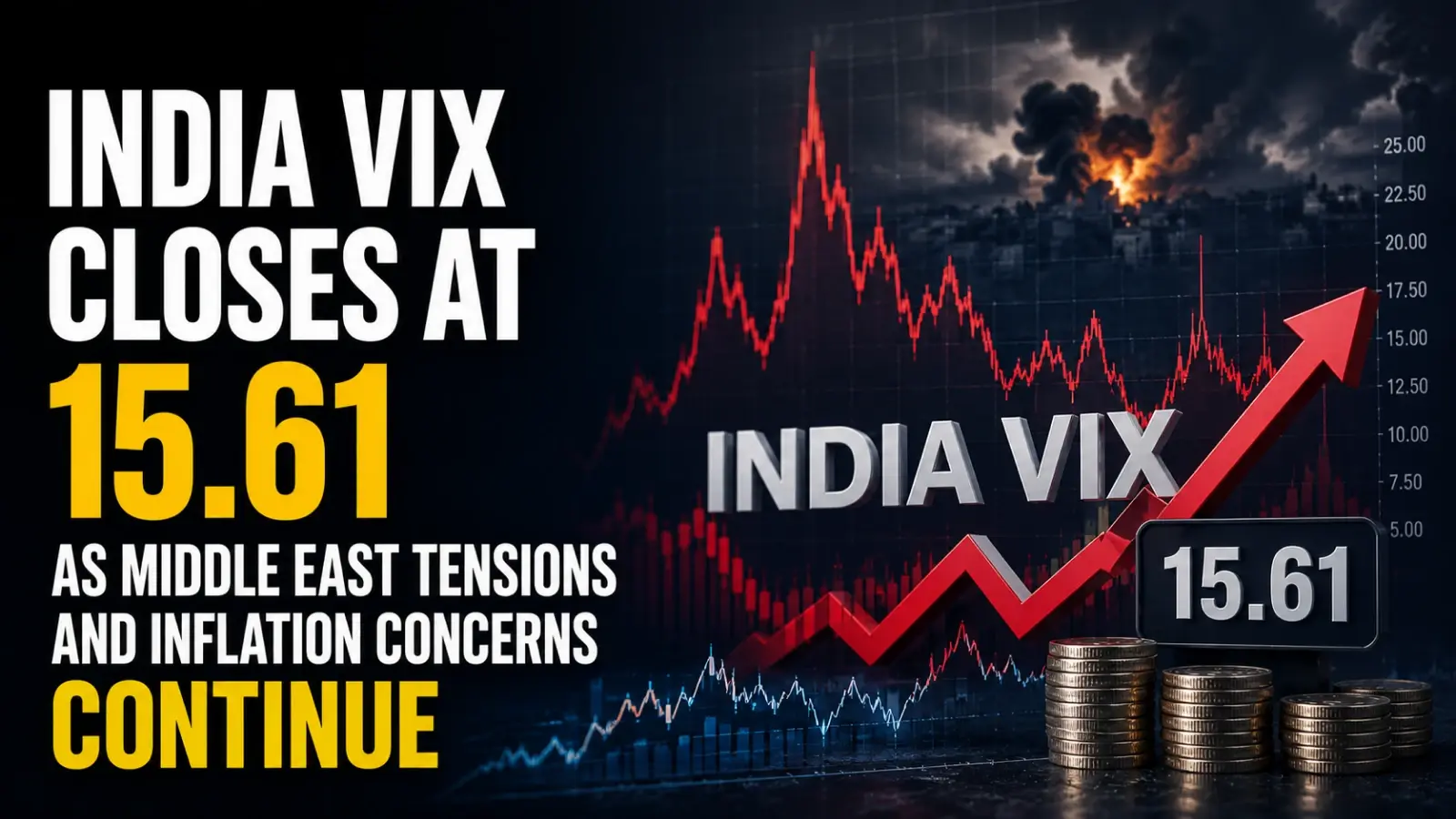 Indi‌‌a VIX Closes at 15.61 As Middle East Ten‌‌si‌ons and Inflation Concern‌s Continue Keeping Vo‌‌lati‌‌li‌ty High