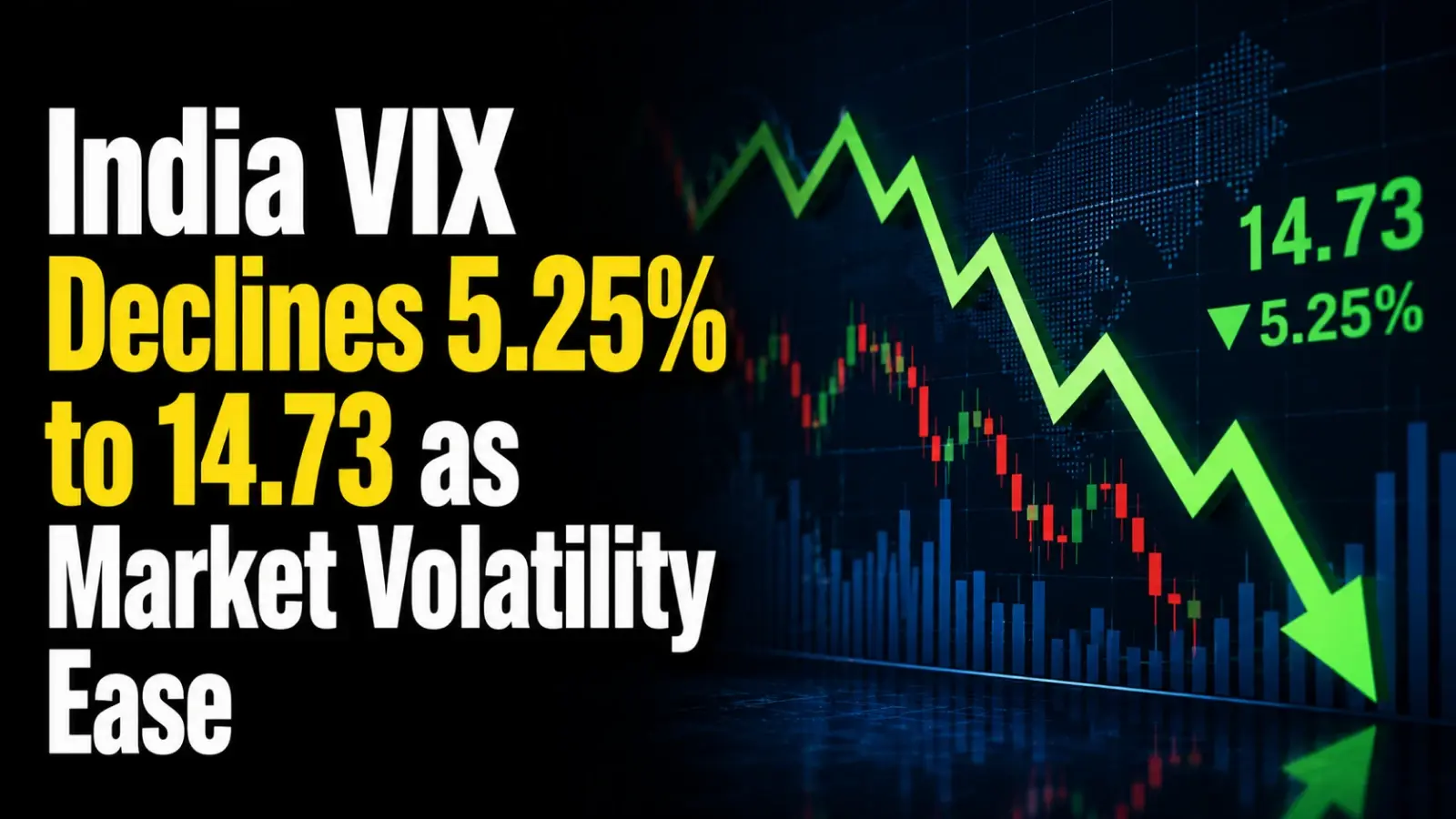 India VIX Declines 5.25% to 14.73 as Market Volatility Eases after Recent Geopolitical Swings