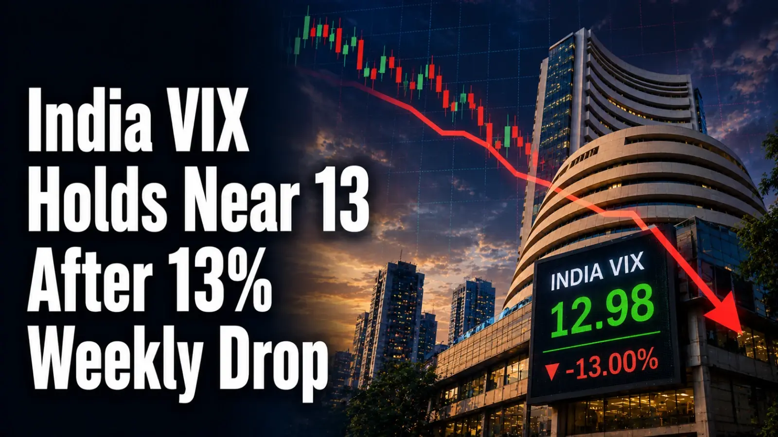 India VI‌‌X Rises to 12.99 Despite Weekly 13% Dro‌‌p as Eas‌‌ing Global Risks Keep Vo‌‌latili‌ty Near Five-Month Lows