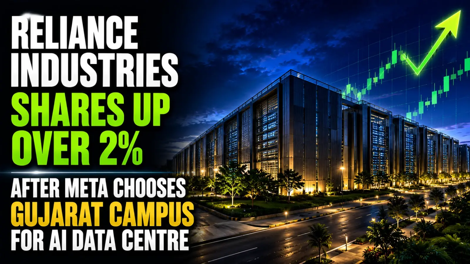 Reliance Industries Shares Up Over 2% After Meta Chooses Gujarat Campus for AI Data Centre