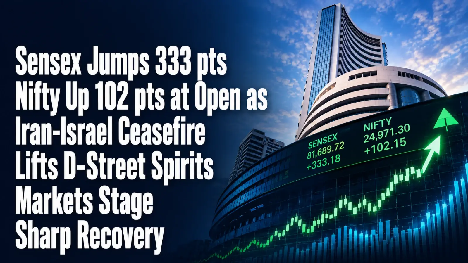 Market Open Report, June 9, 2026: Sensex Jumps 333 pts, Nifty Up 102 pts at Open as Iran-Israel Ceasefire Lifts D-Street Spirits; Markets Stage Sharp Recovery
