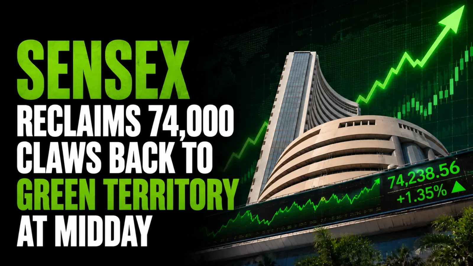 Stock Market Mid-day Report: June 11, 2026: Sensex Reclaims 74,000, Claws Back to Green Territory at Midday; IT Stocks Drag as Private Banks, Pharma Support