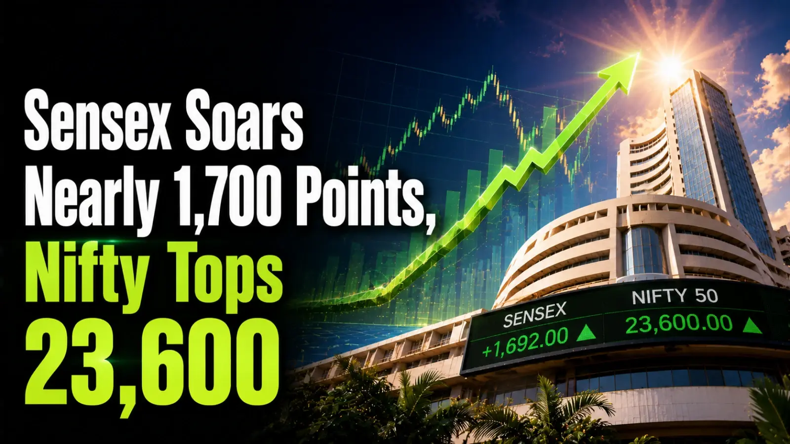 Sensex Soars Nearly 1,700 Points, Nifty Tops 23,600 as US-Iran Peace Hopes Trigger Broad-Based Rally