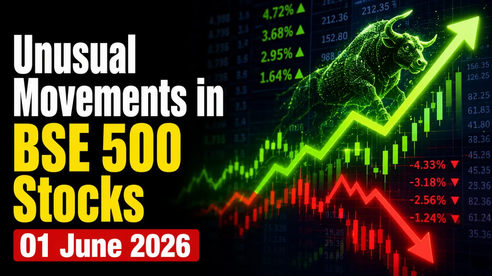 Unusual Movements in BSE 500 Stocks: 01 June 2026