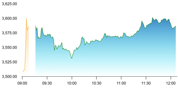 TVS Motor share price
