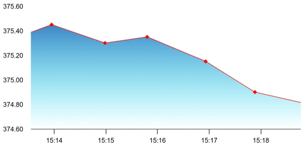 Tata Power share price