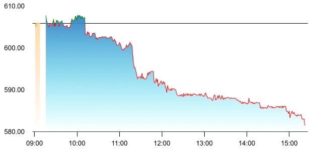 JK Lakshmi Cement share price