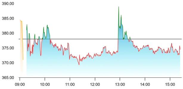 Goldiam International share price