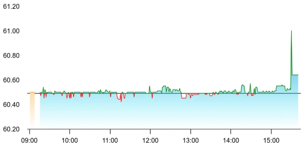 IRB InvIT share price