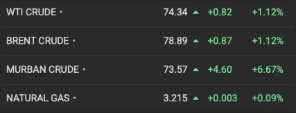 Oil Price