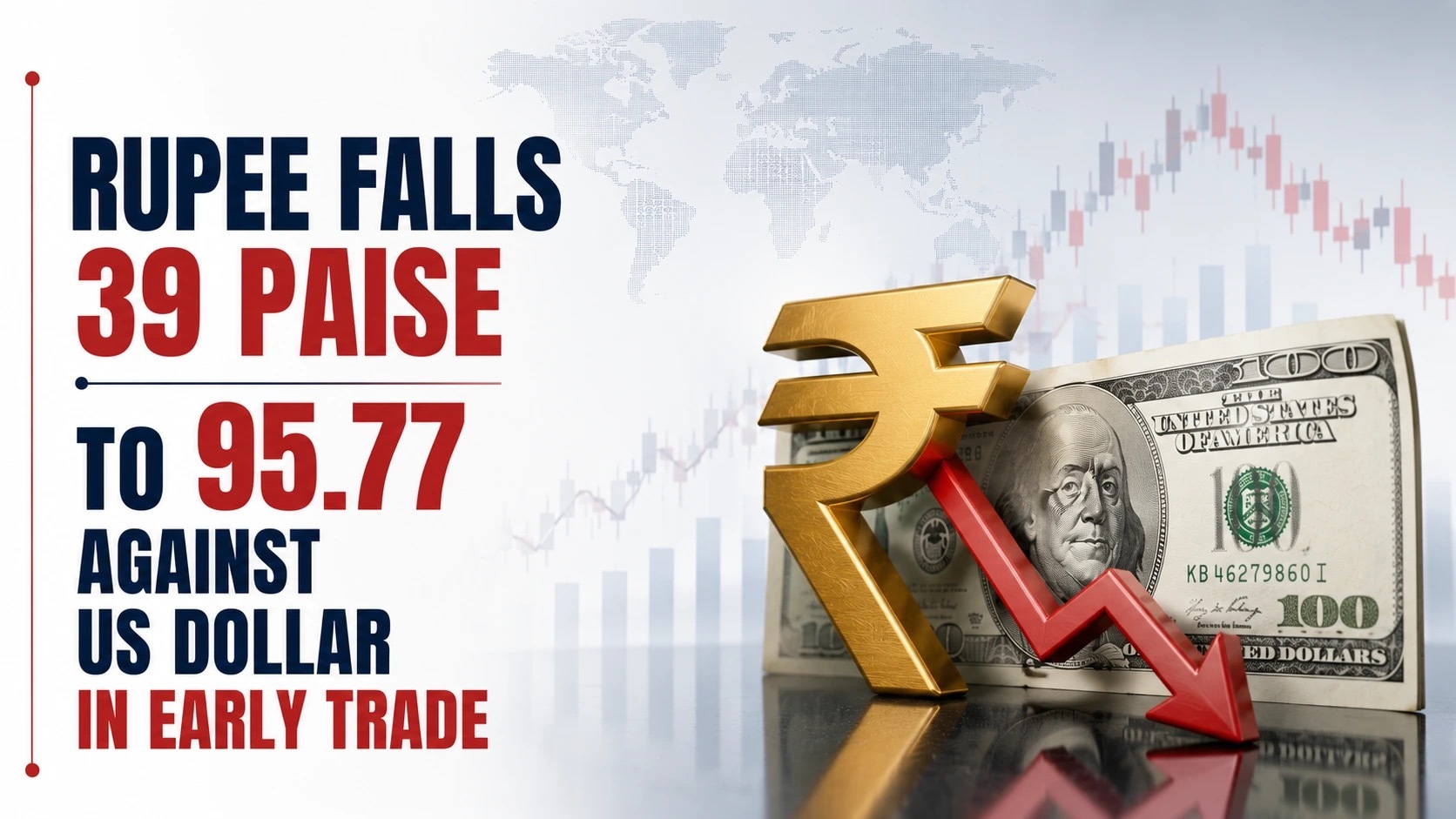 INR vs USD Rate, July 13, 2026: Rupee Falls 39 Paise to 95.77 Against US Dollar in Early Trade