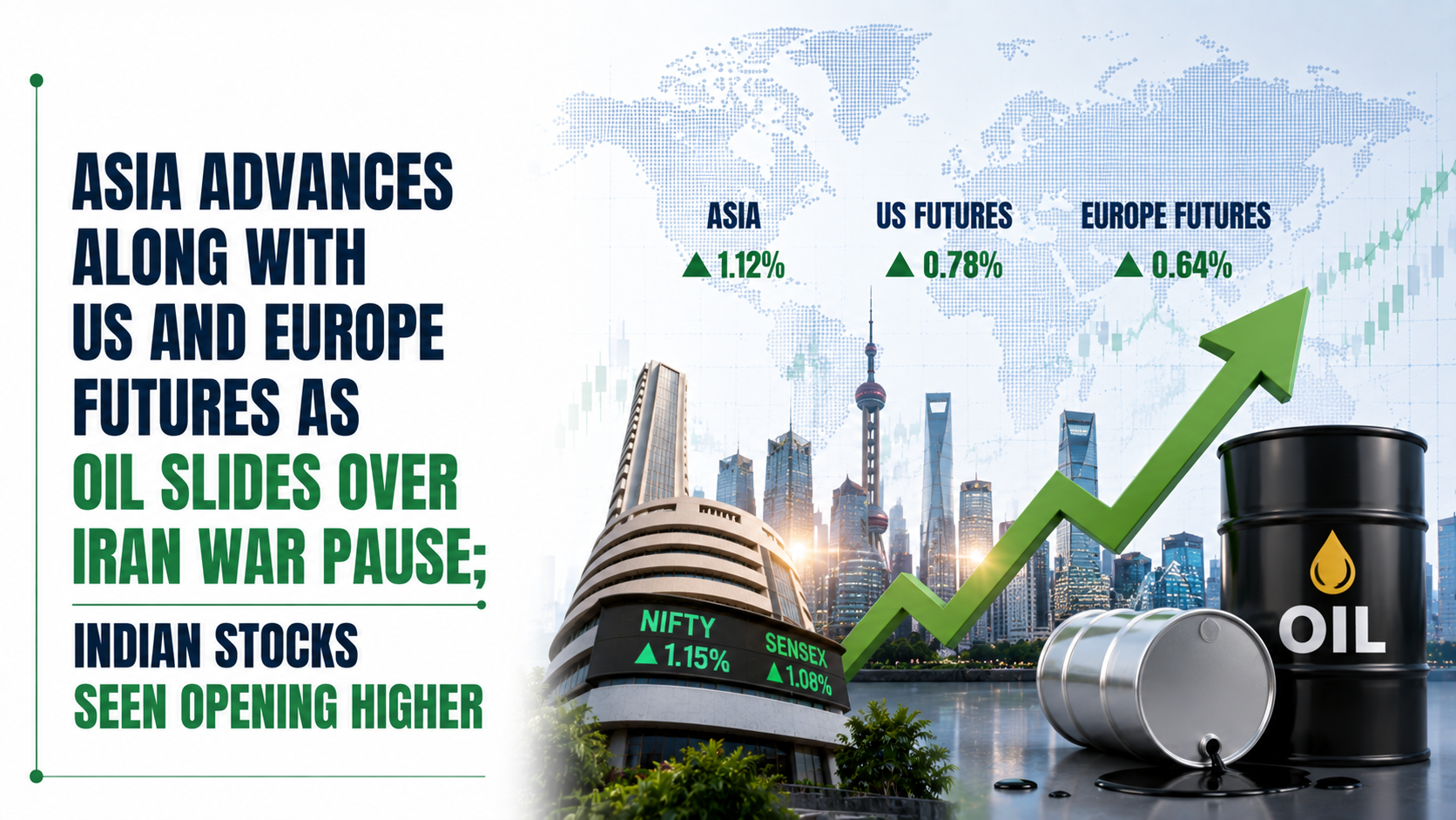 Asia Advances Along With US And Europe Futures As Oil Slides Over Iran War Pause; Indian Stocks Seen Opening Higher