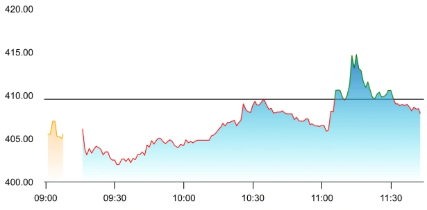 KPI Green share price