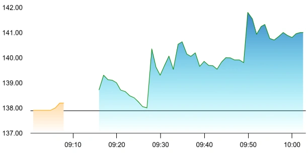 GK Energy share price