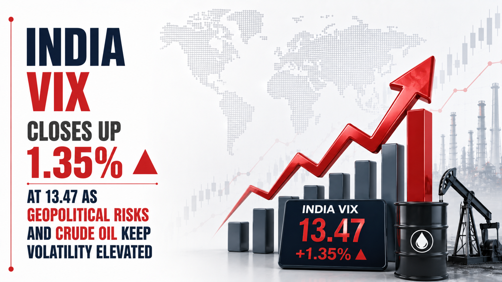 India VIX Closes Up 1.35% at 13.47 as Geopolitical Risks and Crude Oil Keep Volatility Elevated