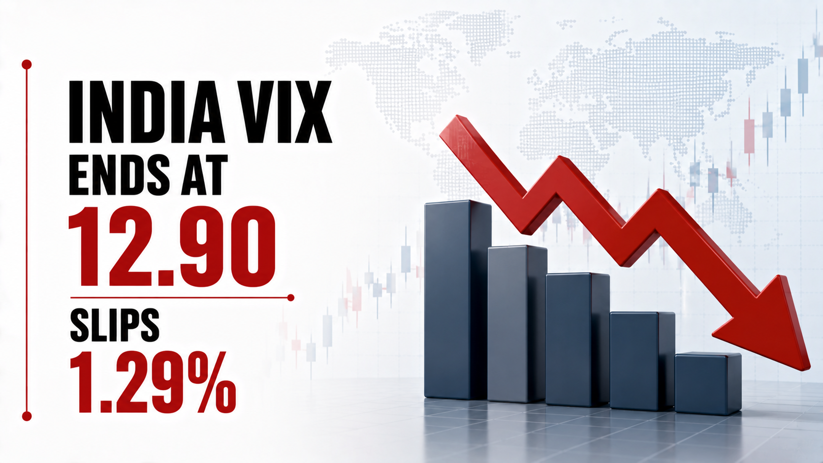 India VIX Ends at 12.90, Slips 1.29% as Earnings, Oil Prices and Global Risks Keep Volatility Elevated