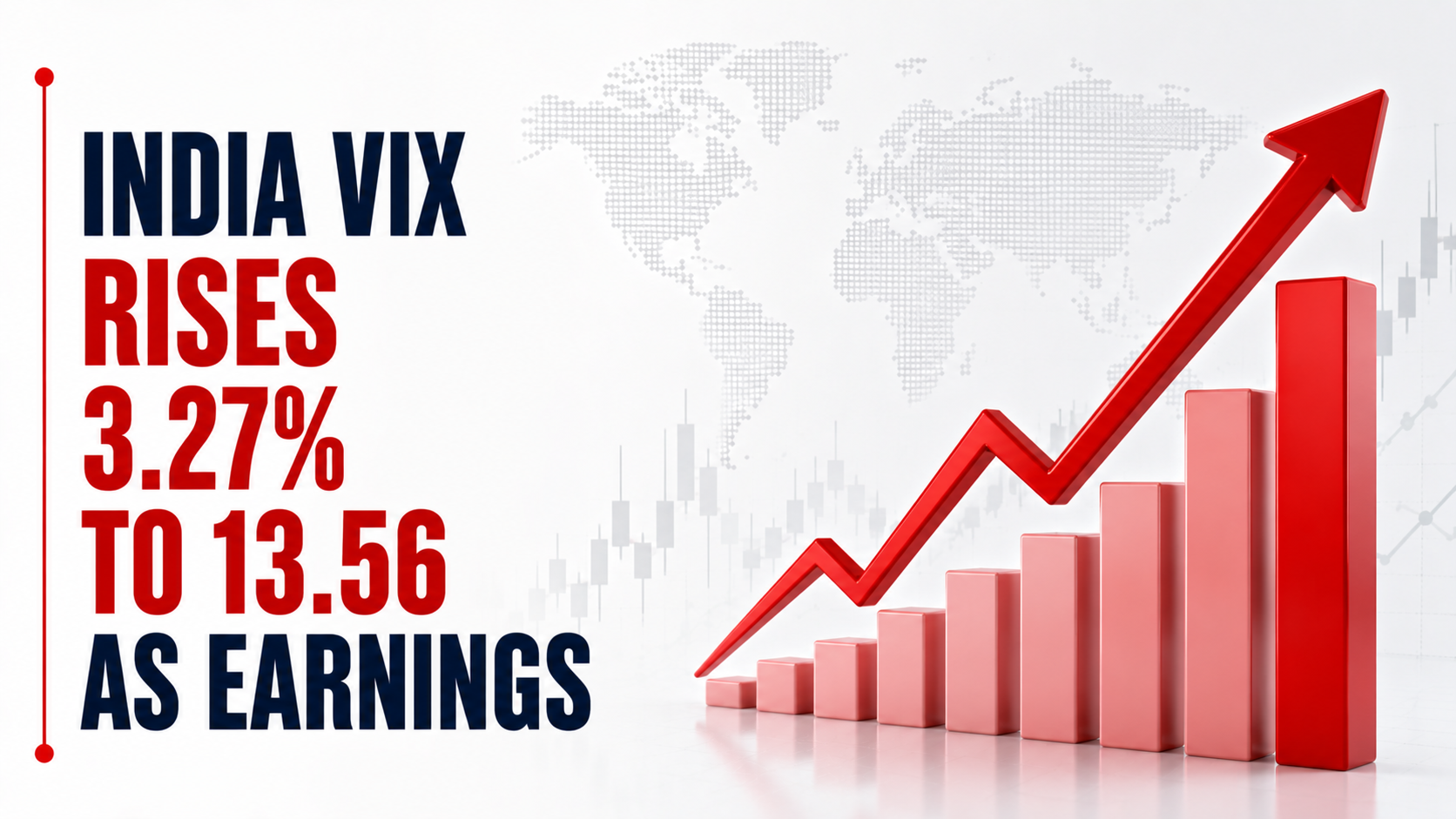 India VIX Rises 3.27% to 13.56 as Earnings, Crude Oil and Global Risks Keep Markets on Edge