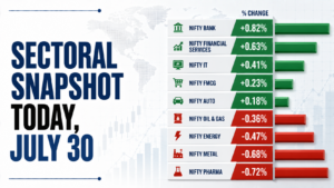 Sectoral Snapshot Today, July 30: Autos Lead Gains, Realty Slumps; IT Extends Rally
