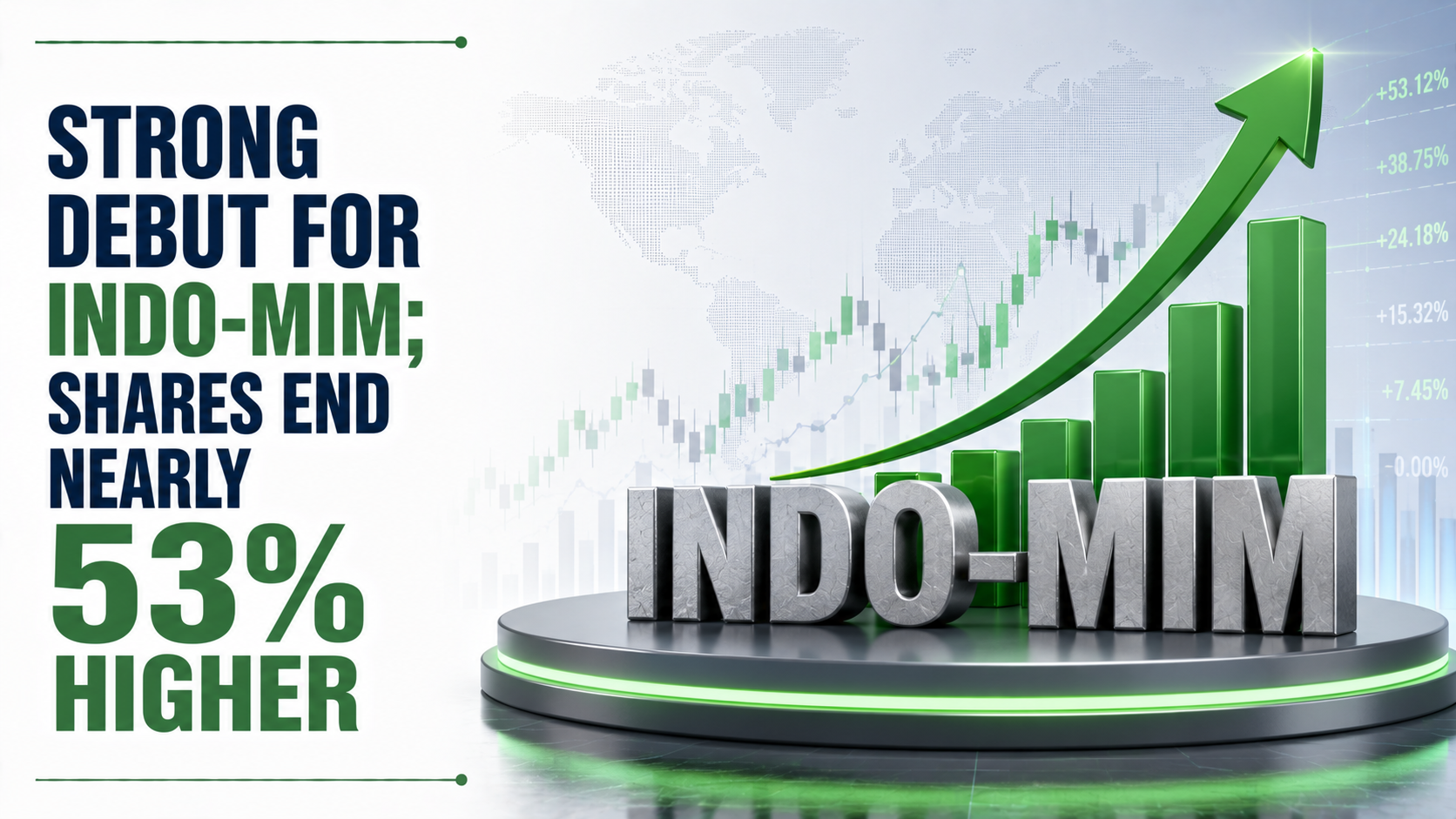 Strong Debut for Indo-MIM; Shares End Nearly 53% Higher