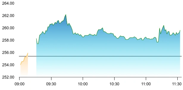 Surya Roshni share price