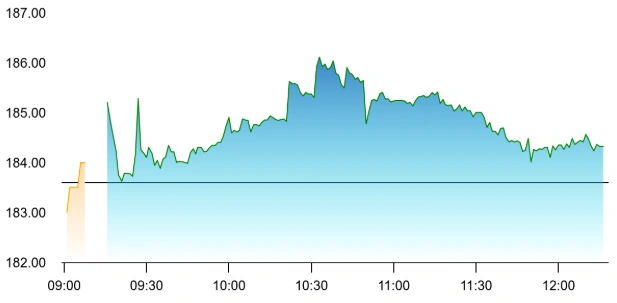 AWL Agri Business share price