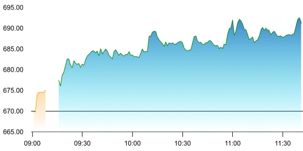 JBM Auto share price