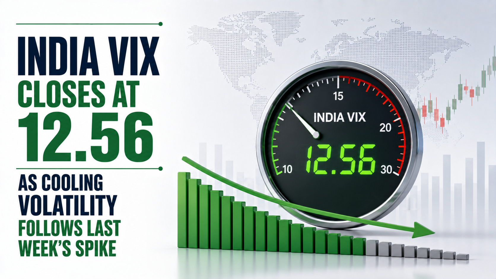 India VIX Closes at 12.56 as Cooling Volatility Follows Last Week’s Spike